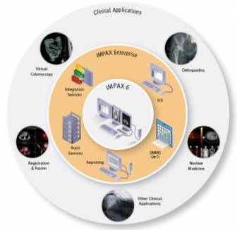 DISC Medical PACS Archive