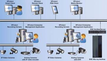 DISC VIDEO Surveillance Archive