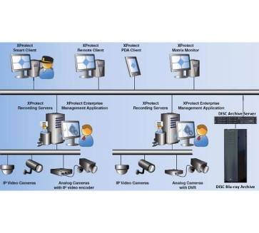 DISC VIDEO Surveillance Archive